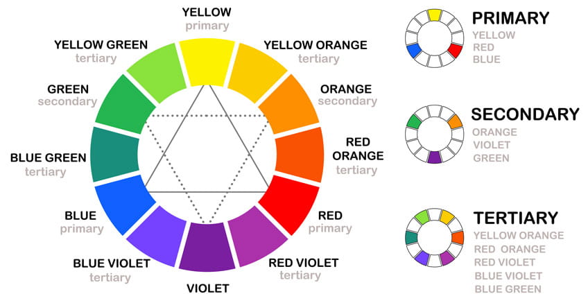 Many Mixes Make Brown, Colorblocks Wiki